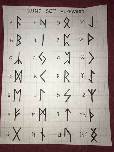 wikinger runen alphabet